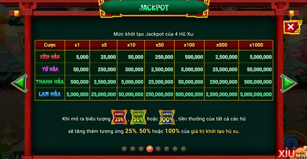 Mức thưởng Jackpot siêu khủng tại sunwin sẽ khiến bạn thích thú