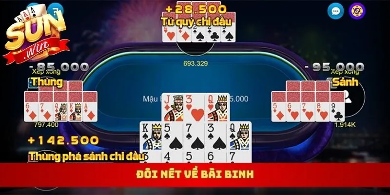 Đôi nét về bài binh