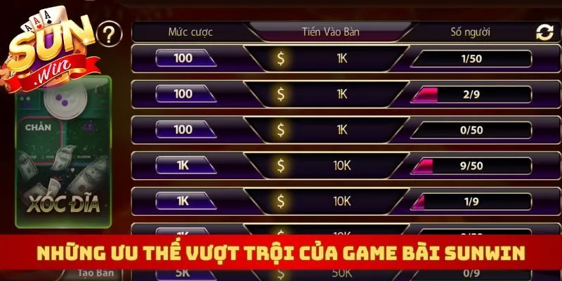 Những ưu thế vượt trội của game bài Sunwin